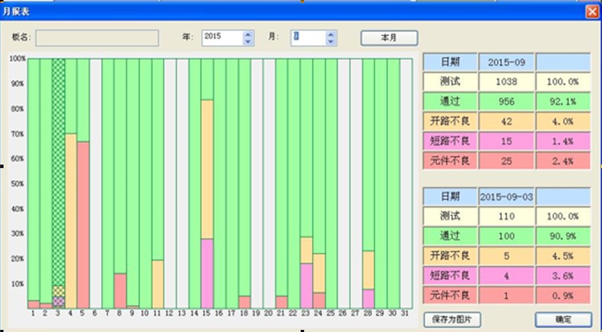 丰富的报表功能