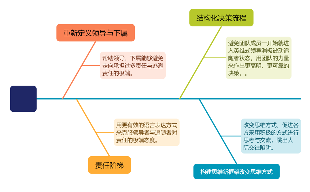 PTI 6月听书分享会“责任病毒”（images 2）
