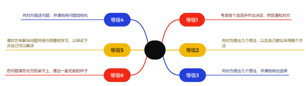 PTI 6月听书分享会“责任病毒”（images 3）
