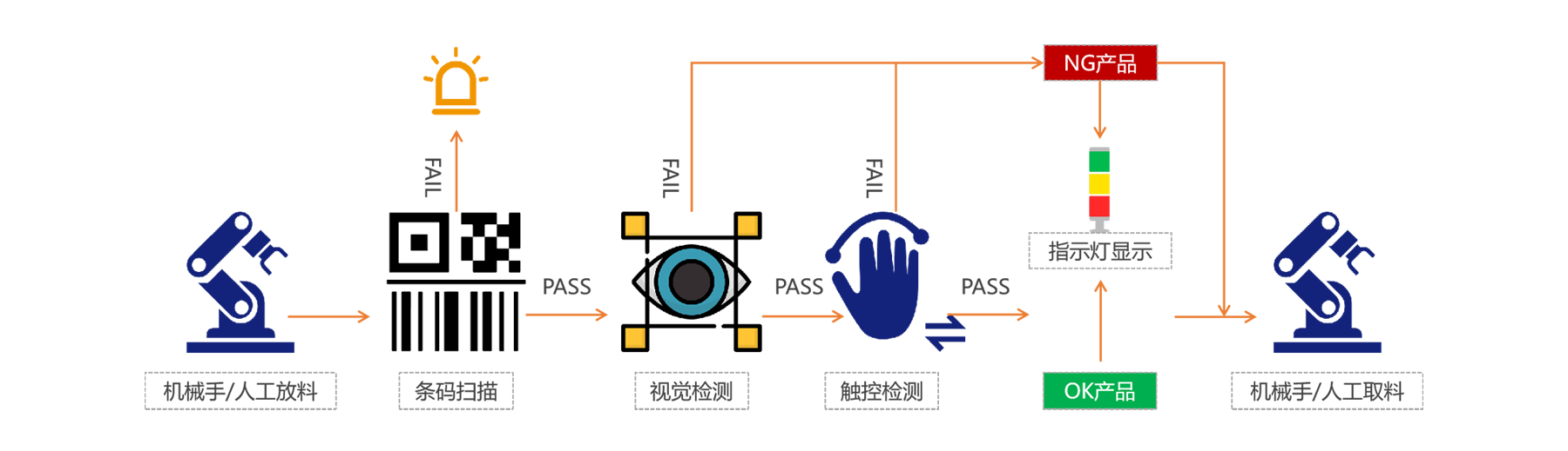 车载中控屏自动功能测试(images 2)