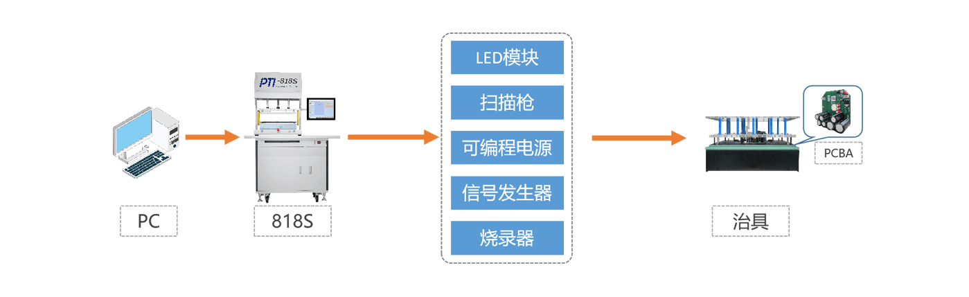 电力智能监控及保护模块功能测试(images 2)