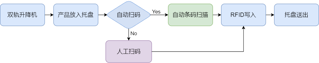 车灯控制板测试自动化整线（images 2）